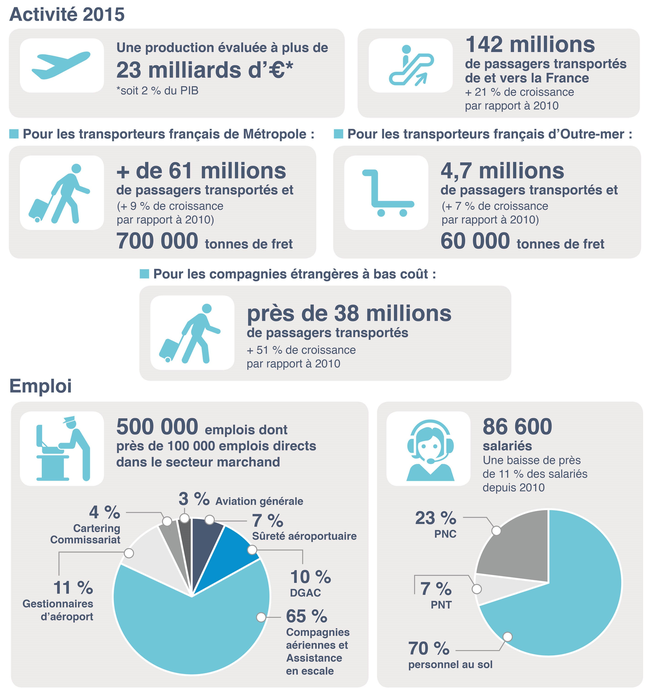 Les chiffres clés de l'activité 2014